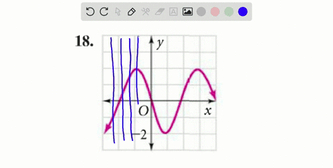 Solved Use The Vertical Line Test To Determine Whether Each Graph Solved Use The Vertical Line Test To Determine Whether Each Graph