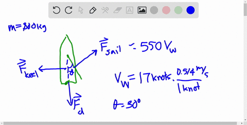 the-force-exerted-by-the-wind-on-a-sailboat-is-approximately-perpendicular-to-the-sail-and-proportio