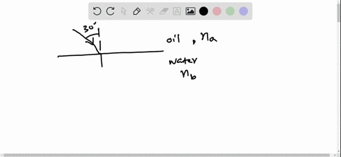 a-thick-layer-of-oil-is-floating-on-the-surface-of-water-in-a-tank-a-beam-of-light-traveling-in-the-