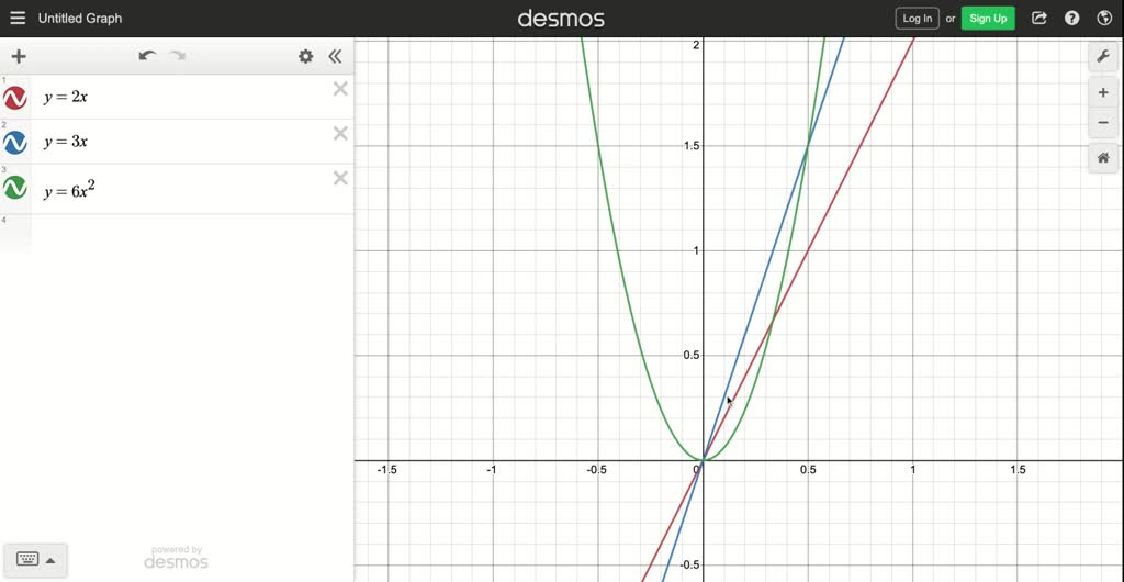 Solved:the Product Of Two Increasing Functions Is An Increasing Function.