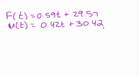 the-percentage-of-males-and-females-in-the-united-sates-that-hold-a-degree-can-be-modeled-by-the-fun