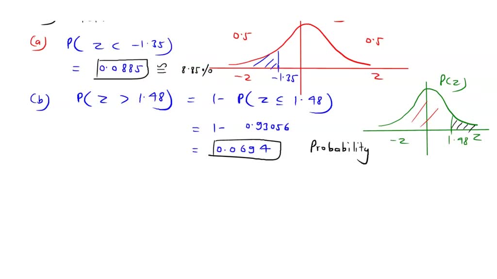 Area under the curve, Part I. What percent of a standard normal ...