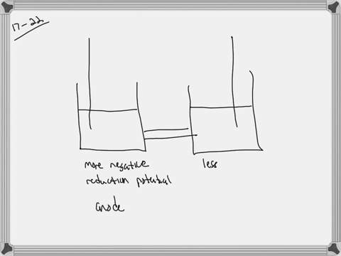 how-can-one-construct-a-galvanic-cell-from-two-substances-each-having-a-negative-standard-reductio-3