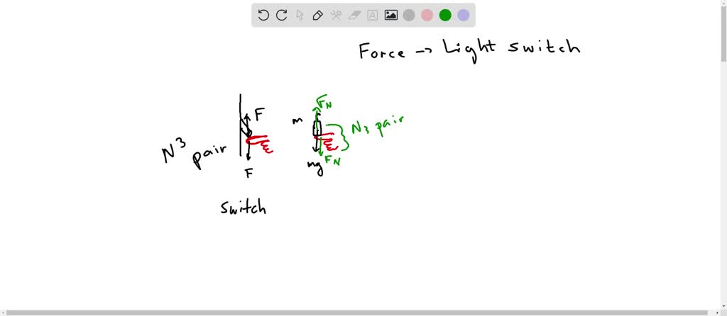 solved-estimate-the-force-in-newtons-required-to-flip-on-a-light-numerade