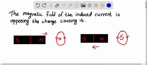 explain-how-lenzs-law-illustrates-the-principle-of-energy-conservation