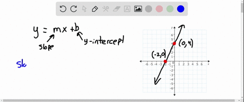 find-an-equation-of-the-line-through-the-given-points-write-the-final-answer-in-slope-intercept-fo-3