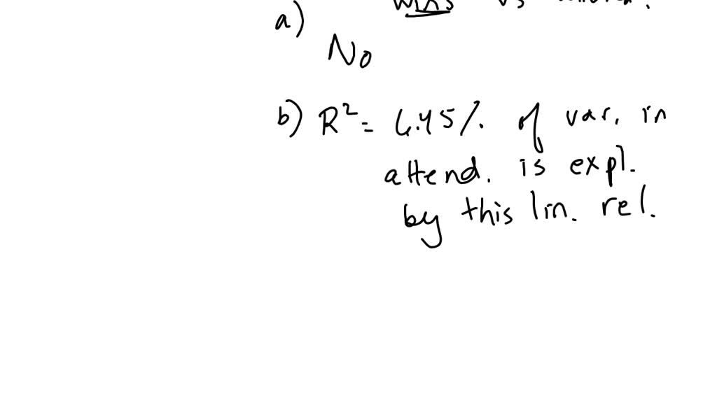 SOLVED Refer To The Hyatt Place Scatterplot In S6 11 1 Would The High solved-refer-to-the-hyatt-place-scatterplot-in-s6-11-1-would-the-high