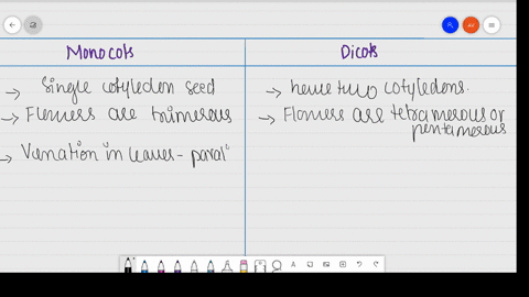 how-would-you-distinguish-monocots-from-dicots