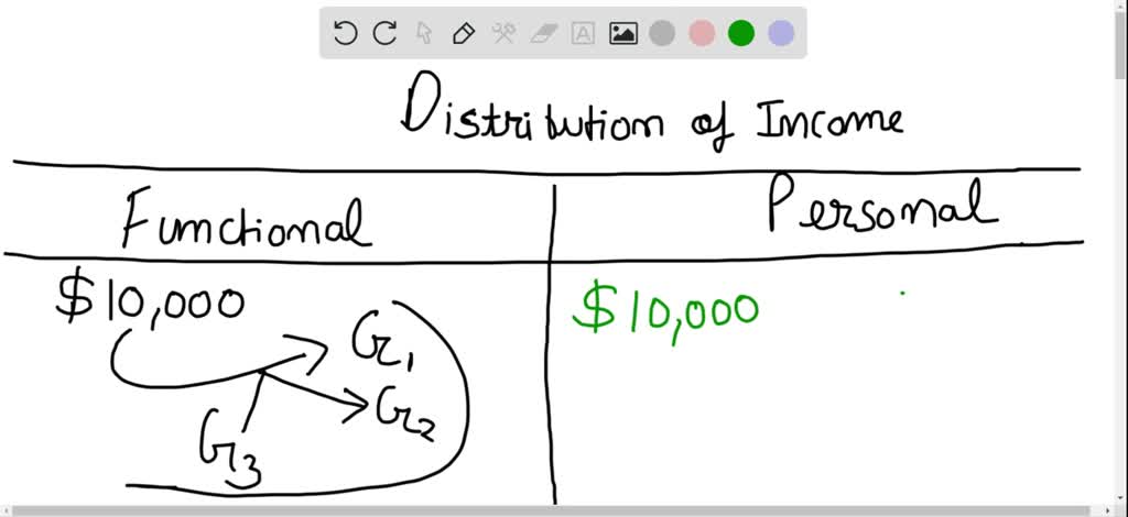 Difference Between Personal And Functional Distribution Income