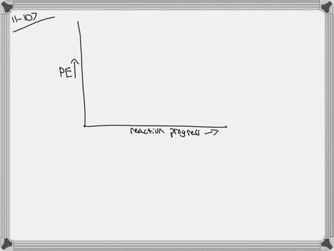 examine-the-reaction-energy-diagram-given-here-a-how-many-steps-are-in-the-mechanism-for-the-reactio