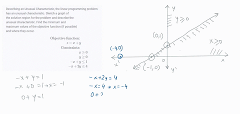 describing-an-unusual-characteristic-the-linear-programming-problem-has-an-unusual-characteristic--2
