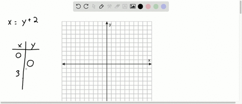 draw the graph of the linear equation xy 2