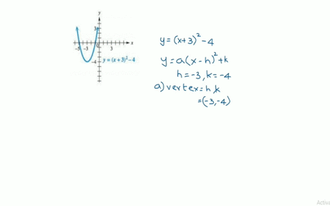 use-the-graphs-of-the-functions-a-the-vertex-b-give-the-domain-and-range-c-give-the-equation-of-th-3