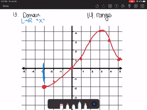 deal-with-the-graph-of-g-shown-in-the-figure-what-is-the-range-of-g