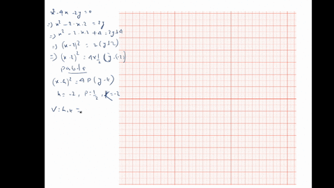find-the-vertex-the-focus-and-the-directrix-then-draw-the-graph-x2-4-x-2-y0