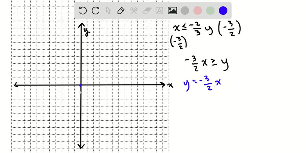 SOLVED For Exercises 17 40 Graph The Solution Set X 2 3 Y