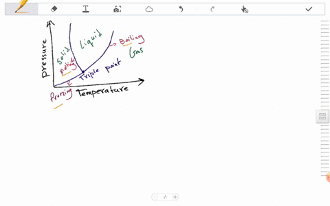 the-triple-point-of-water-defines-a-precise-temperature-but-the-freezing-point-doesnt-why-the-differ