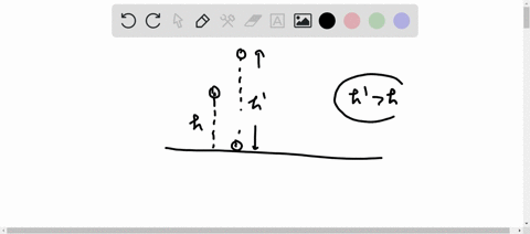 a-body-is-dropped-and-observed-to-bounce-a-height-greater-than-the-dropping-height-then-a-the-collis