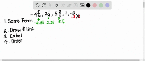 graph-the-numbers-on-a-number-line-label-each-5-frac23-1-3-4-frac56-2-frac14