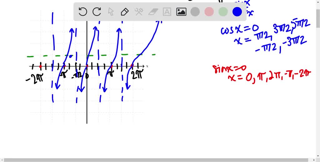 solved-solving-a-trigonometric-equation-graphically-in-exercises-49-56