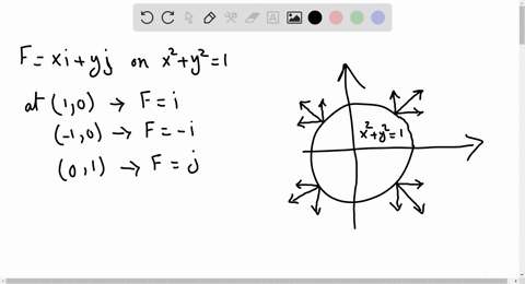 SOLVED:Radial field Draw the radial field 𝐅=x 𝐢+y 𝐣 (see Figure 16.11 ...