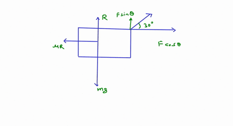 a-200-kg-sled-is-being-pulled-across-a-horizontal-surface-at-a-constant-velocity-the-pulling-force-h