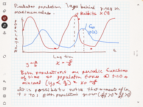 using-a-procedure-similar-to-that-in-the-text-for-the-competitive-hunter-model-show-that-each-trajec