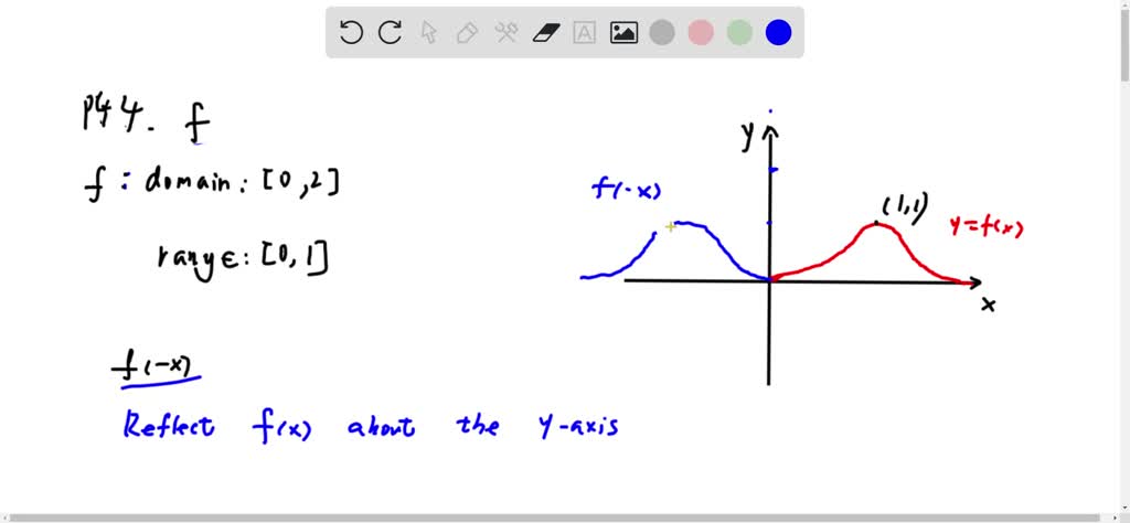 SOLVED:Refers to the function with domain [0,2] and range [0,1], whose ...