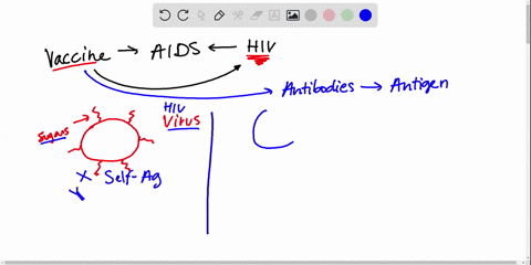why-have-vaccines-been-relatively-unsuccessful-in-stopping-aids-3