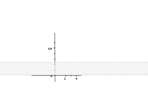 a-velocity-field-is-given-by-mathbfvx-hatmathbfixx-1y1-hatmathbfj-where-u-and-v-are-in-mathrmft-math