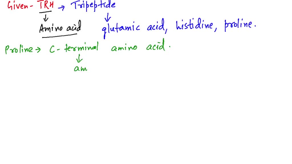SOLVEDFor each of the following modified amino acid side chains, identify the amino acid from