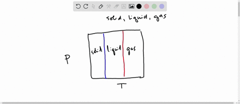the-triple-point-of-water-occurs-at-a-precise-temperature-but-the-freezing-point-doesnt-why-the-diff