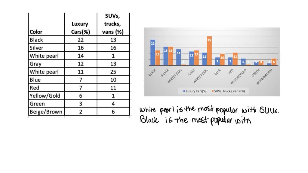 Vauxhall'S Most Controversial Colors   See The Chart! - o4zyi9z