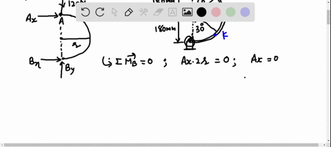 a-semicircular-rod-is-loaded-as-shown-determine-the-internal-forces-at-point-j