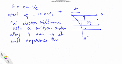 an-electron-with-a-velocity-of-100-mathrmm-mathrms-in-the-positive-y-direction-enters-a-region-where