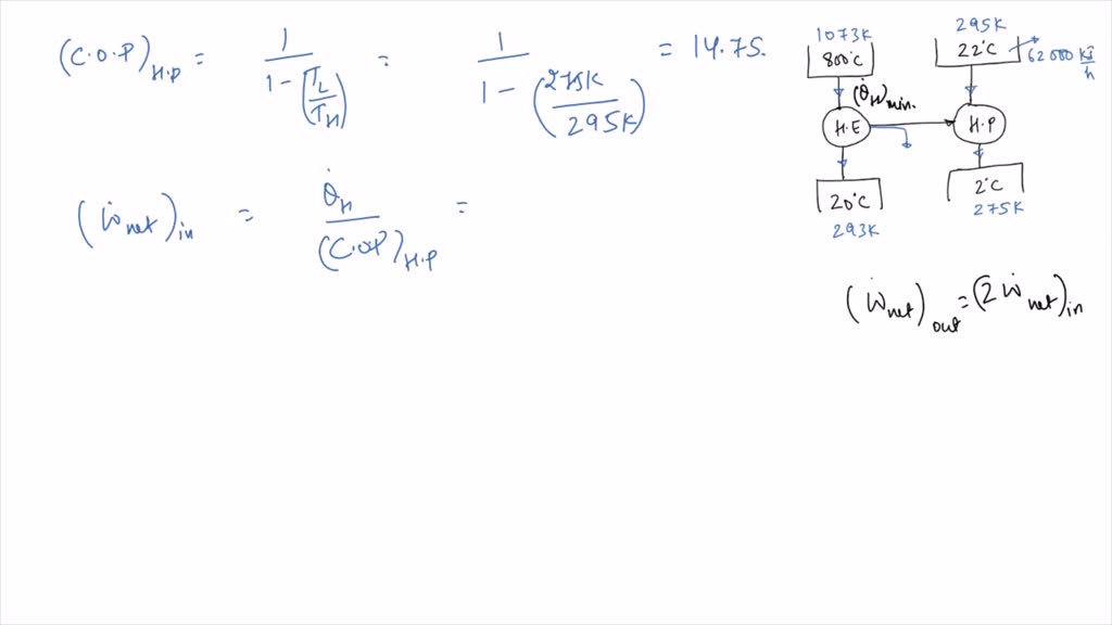 solved-a-heat-engine-operates-between-two-reservoirs-at-800-and-20-c