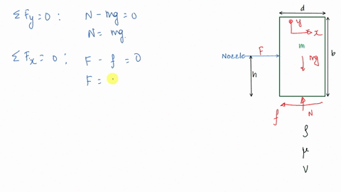 water-of-density-rho-issues-from-the-nozzle-of-area-a-and-impinges-upon-the-block-of-mass-m-which-is