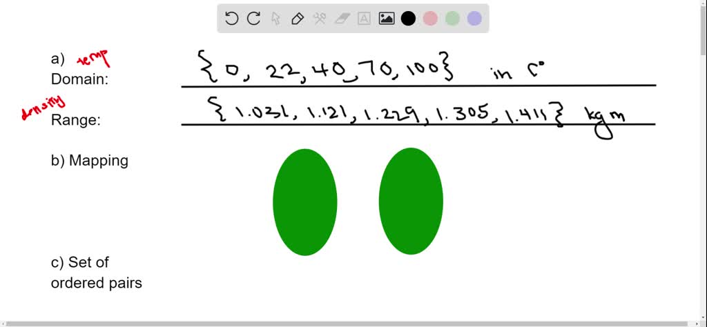 SOLVED:A Relation Expressed Verbally Is Given. (a) What Is The Domain ...