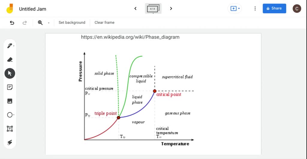 SOLVEDFor most substances, the solid is more dense than the liquid