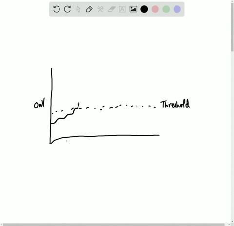 when-the-action-potential-begins-sodium-gates-open-allowing-mathrmna-to-cross-the-membrane-now-the-2