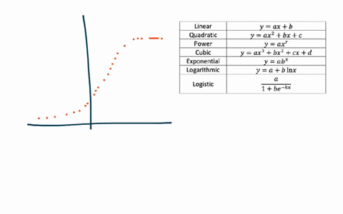 state-which-of-the-following-models-might-be-appropriate-for-the-given-scatter-plot-of-data-more-t-7
