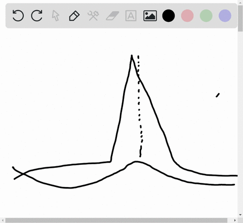 peaks-of-lh-and-fsh-production-occur-during-a-the-menstrual-flow-phase-of-the-uterine-cycle-b-the-be