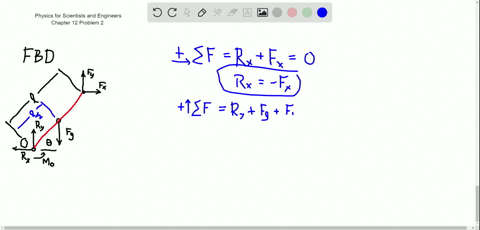 write-the-necessary-conditions-for-equilibrium-of-the-object-shown-in-figure-p122-take-the-origin-of