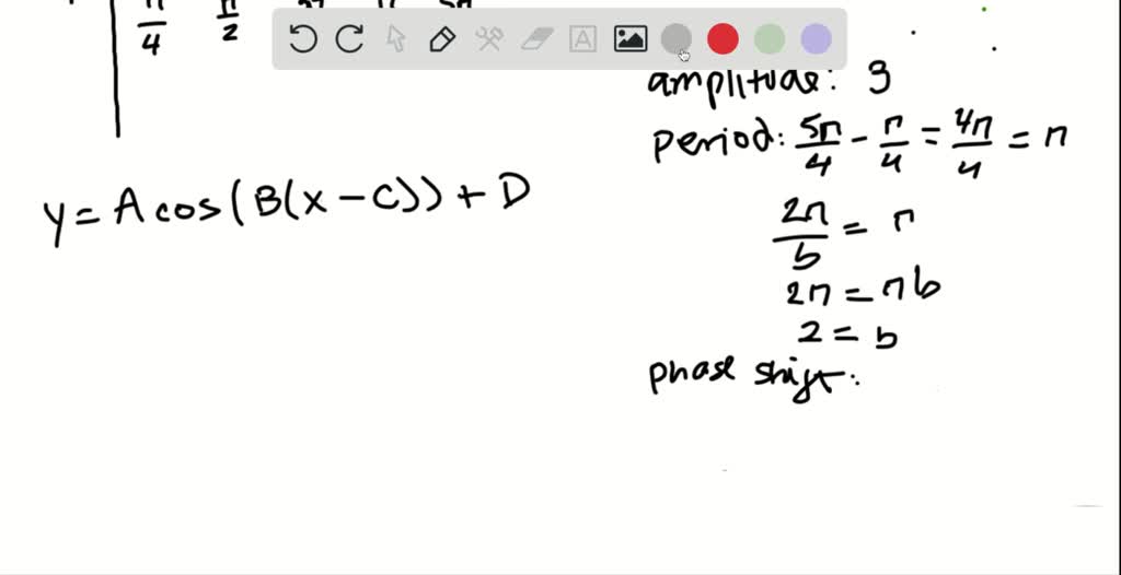SOLVED:The five key points on one cycle of a sine wave are (π/ 4,2) (π ...