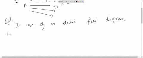 figure-shows-the-clectric-lines-of-force-cmerging-from-a-charged-body-if-the-electric-fields-at-a-an