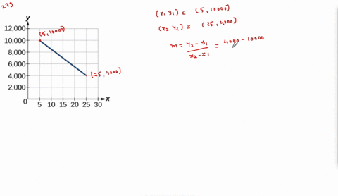 for-the-following-exercises-use-the-graph-in-figure-256-showing-the-profit-y-in-thousands-of-dollars