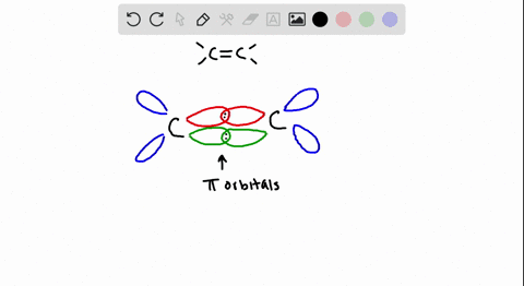 SOLVED:But-2-ene exhibits cis-trans isomerism due to: (a) rotation ...