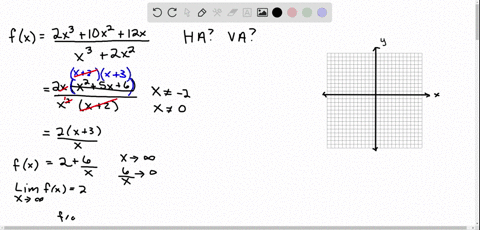 horizontal-and-vertical-asymptotes-a-analyze-lim-_x-rightarrow-infty-fx-and-lim-_x-rightarrow-inft-2