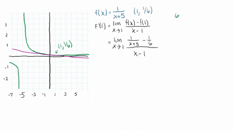find-an-equation-of-the-tangent-line-to-the-graph-of-each-function-at-the-indicated-point-graph-ea-7