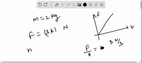starting-at-t0-a-net-external-force-in-the-x-direction-is-applied-to-an-object-that-has-mass-200-mat